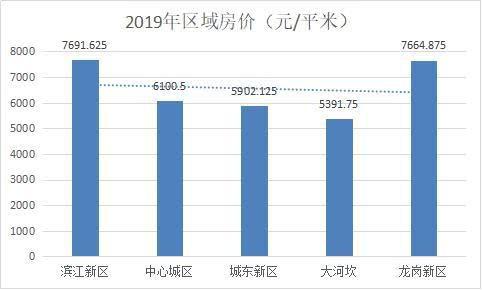 汉台区人口_汉台区人口普查主要数据公布(2)