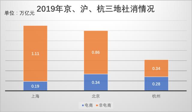 阿里占杭州gdp(2)