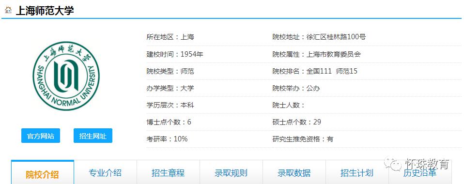 「院校」2020年高考每日院校分享——上海师范大学
