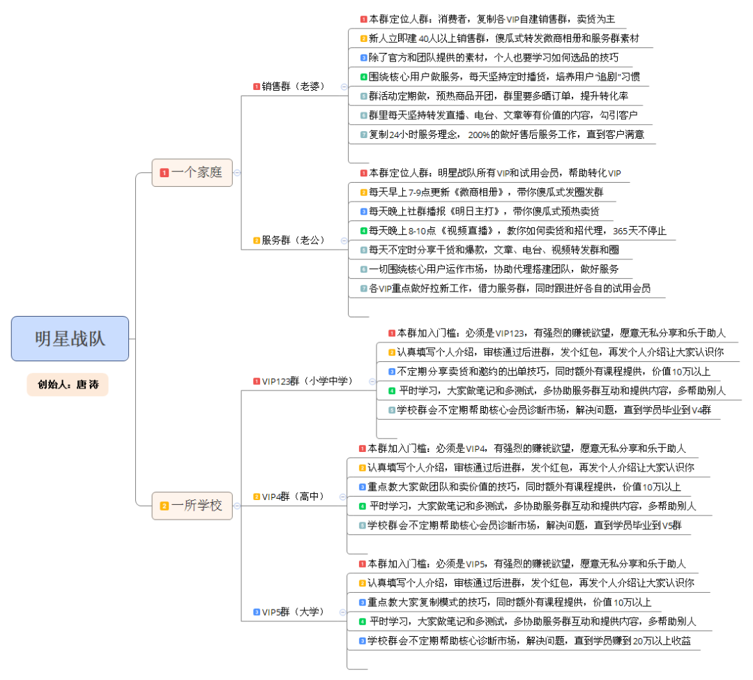 「战队」教你看懂明星战队的价值!一张图