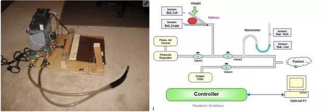 原创用简陋的零件diy呼吸机,成了老外新冠患者活下去的希望.