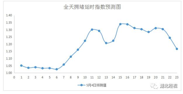 北京最高人口流量_北京大学