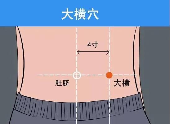 大横:在腹中,距脐中4寸.