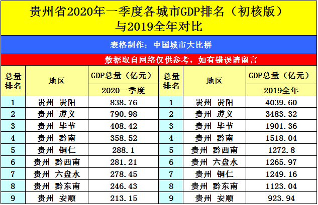 贵阳gdp排名_西安教育问政 不要假装很努力(2)