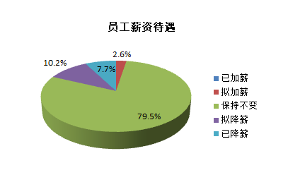 全员人口网_江西全员人口信息系统(2)