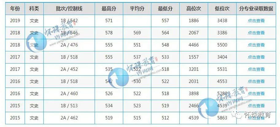 「院校」2020年高考每日院校分享——上海师范大学