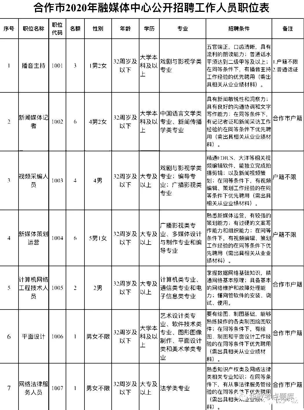 合作市人口多少_博社村人口多少