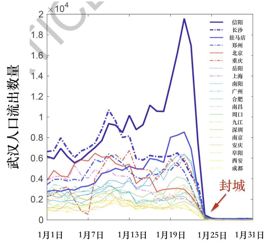 武汉流动人口_武汉常住流动人口287万,迁徙排名第15位