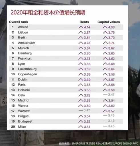 ϣ���ŵ䷿���Ƿ�����10%,������泬��4.5%