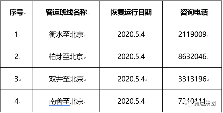 人口健康码_人口普查(2)