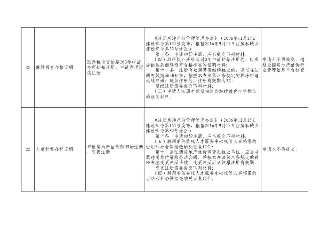 住建部取消96个证明事项,涉及资质申报、执业注册