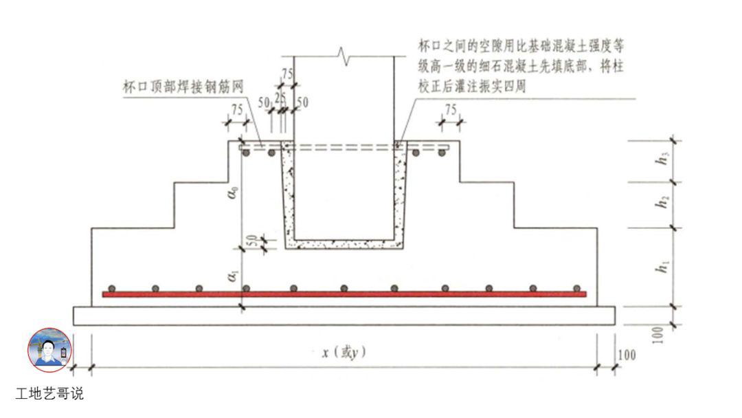 68,杯口坡形独立基础bjp