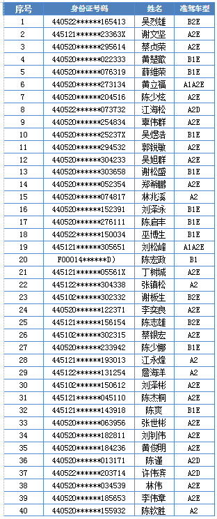 潮州流出人口_潮州牌坊街图片(2)