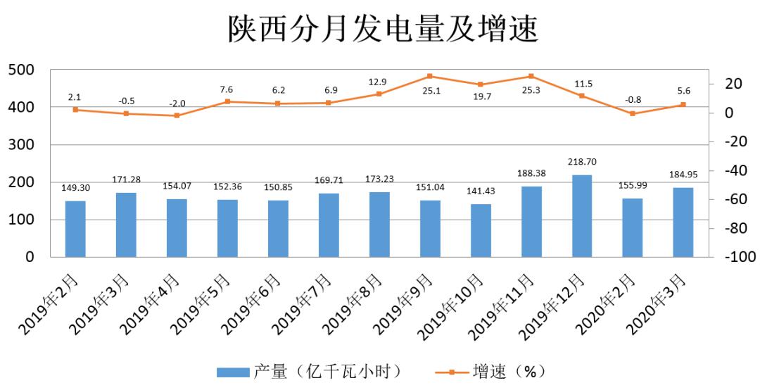 陕西省近五年gdp与经济发展_中国未来五年的十大经济趋势 透彻(3)