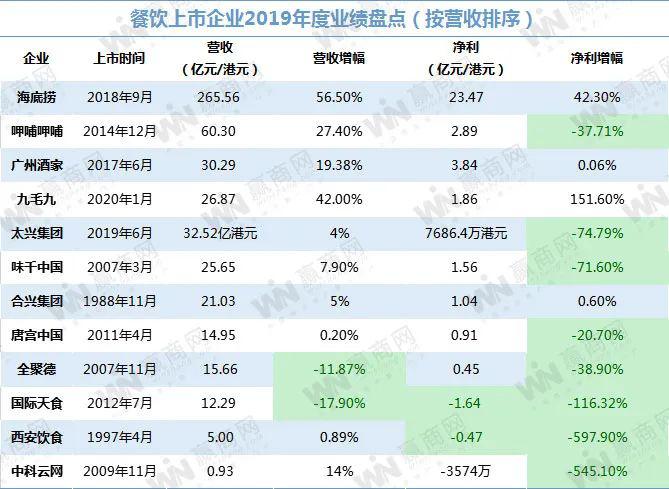 外卖品牌排行_2021中国外卖包装品牌大会_食品会议_行业会议_食品伙伴网(2)