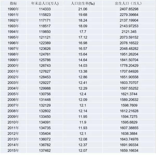 2018年出生人口_2018年出生人口图谱 广东 最能生 东北垫底