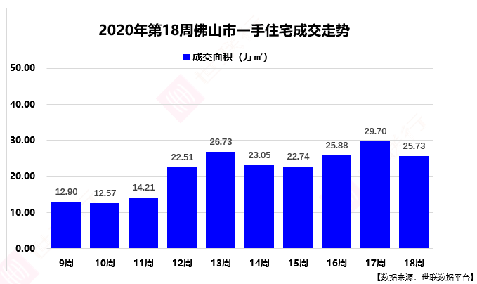 佛山市顺德区2020年全年gdp_快讯 2020年前三季度佛山GDP同比下降2.3