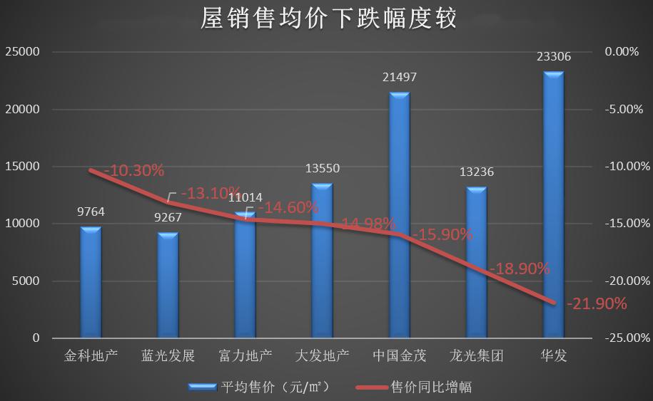 房企销售下滑影响 e0ebe9f674484c98b182d5b9a43caca7.jpeg