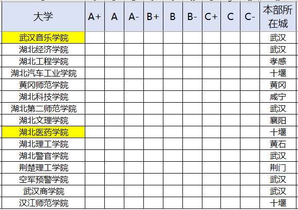 湖北省：捡漏哪一所？湖北省128所普通高等学校(大学)名单！2020年高考