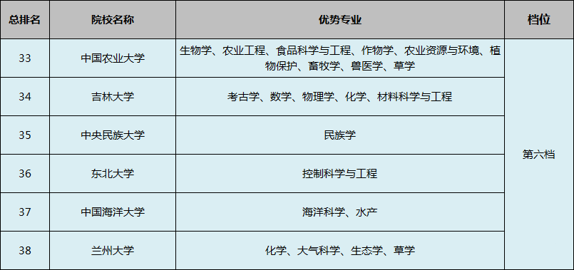 「专业」你知道吗？这几所双一流大学2019年高考分数线都降了