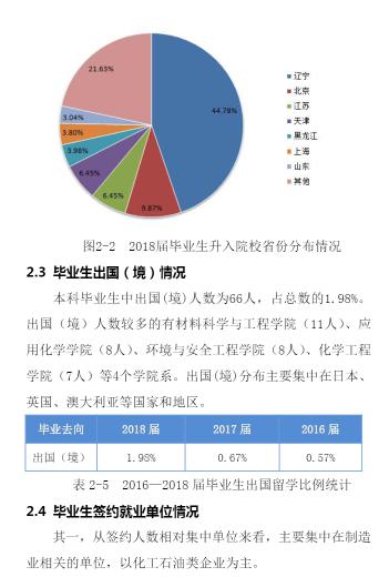 大学■每日一校丨沈阳化工大学 强学力行、喻理求真