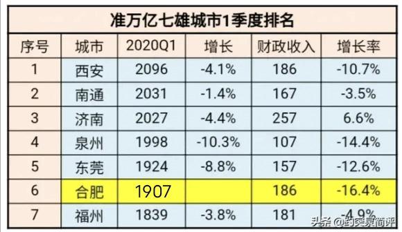 福州gdp不可能过万亿_福州gdp突破万亿图片