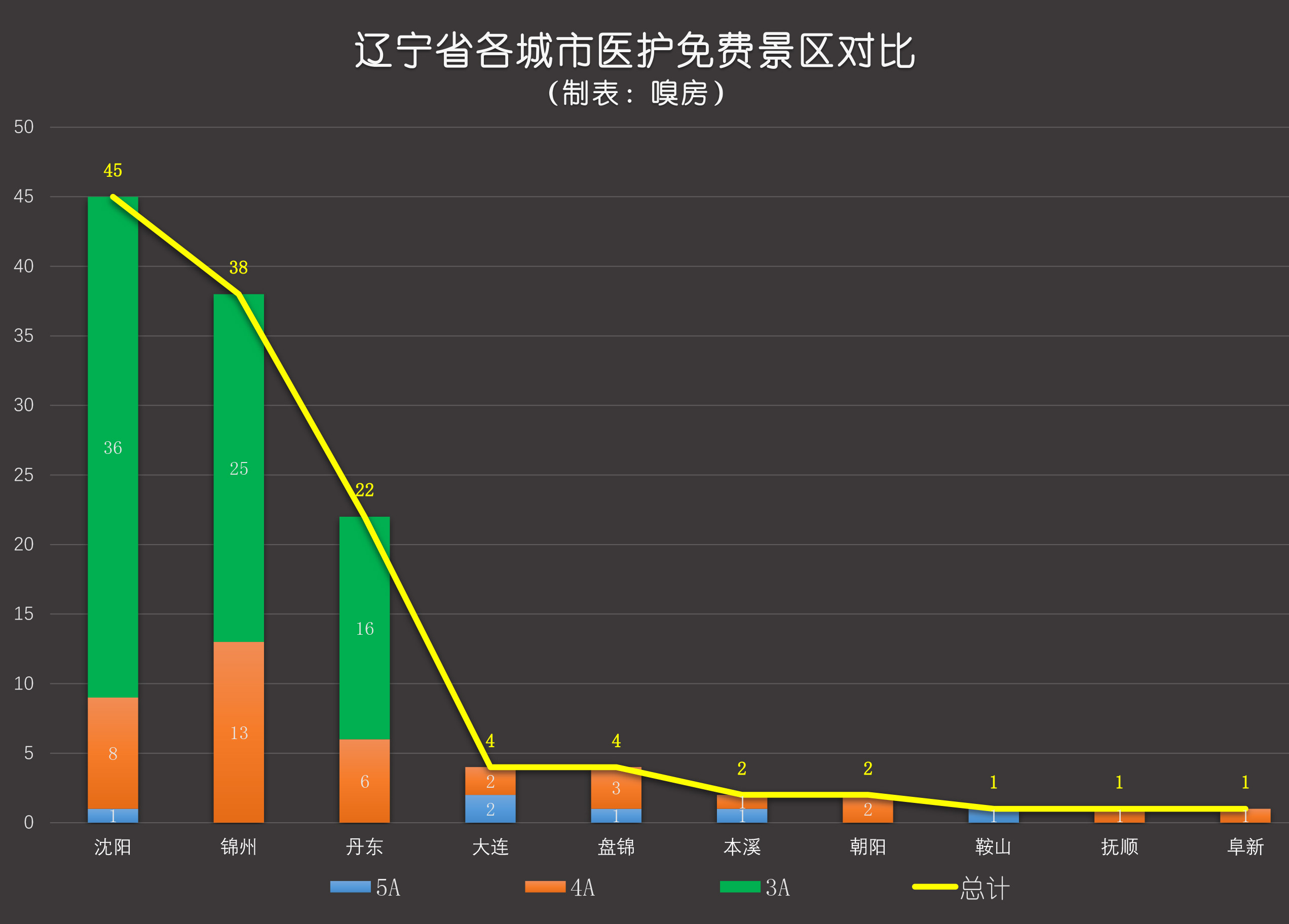 锦州人口2020年_锦州到2020年规划图(3)