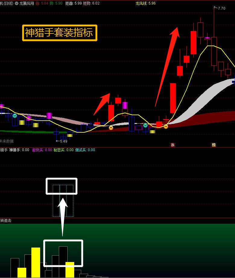 看量柱找买点红色量柱出现