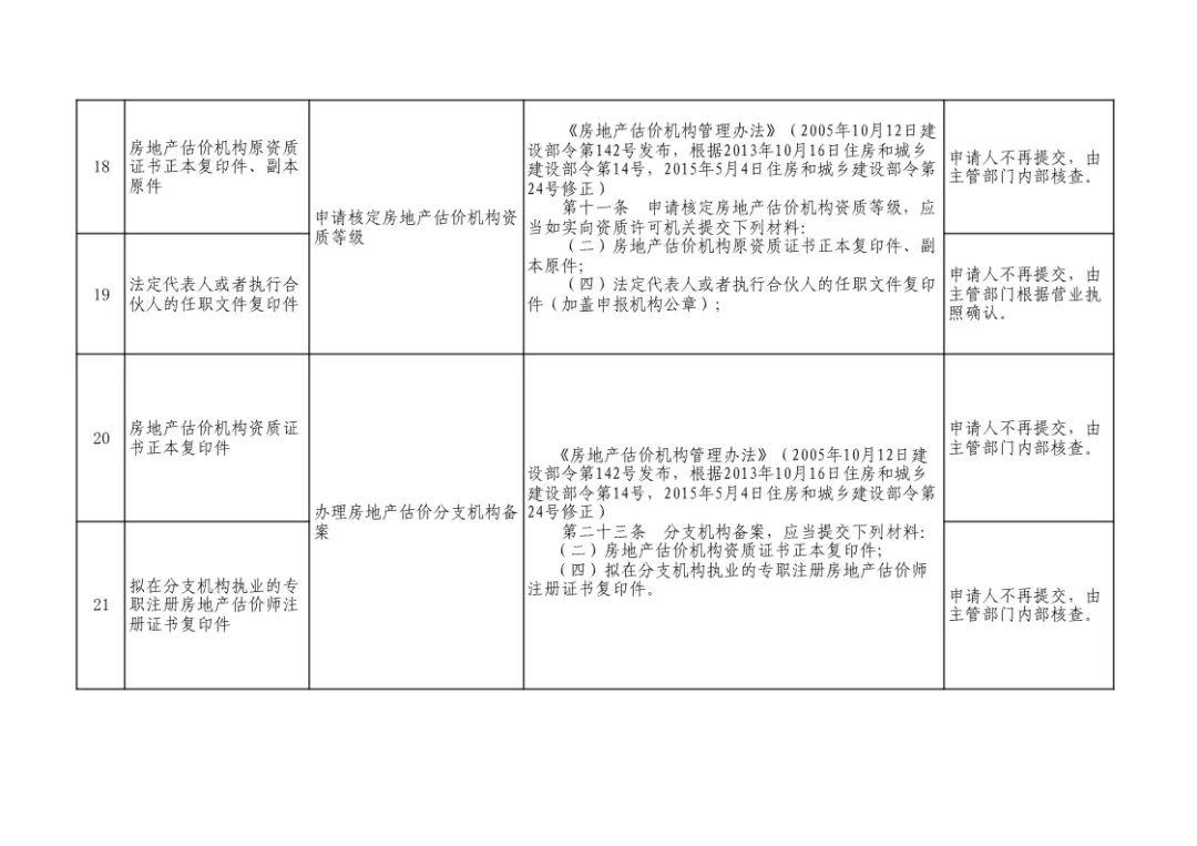 住建部取消96个证明事项,涉及资质申报、执业注册
