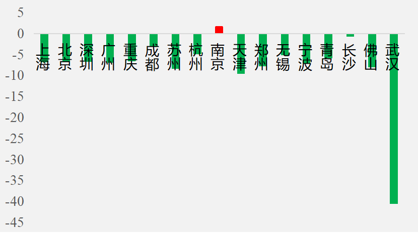 一个城市的GDP平均_2020世界城市gdp(2)