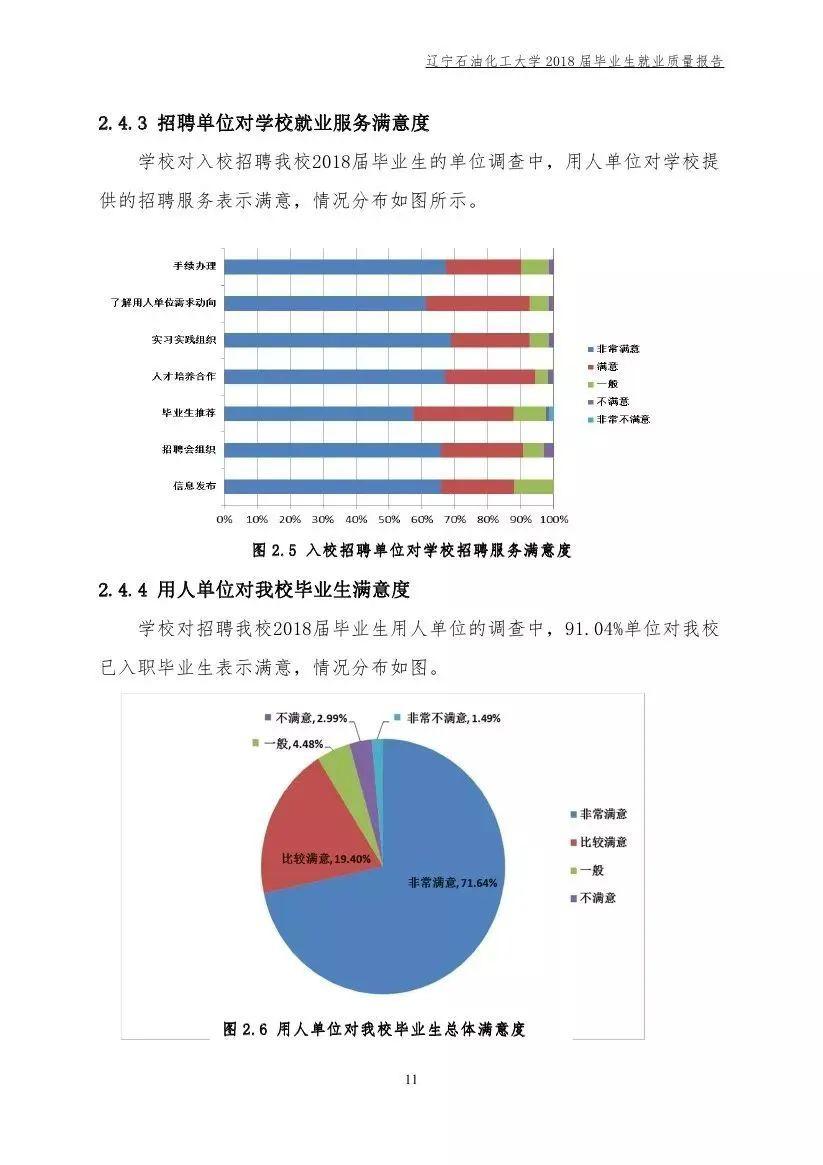 招生：每日一校丨辽宁石油化工大学 问学穿石 修身诚化