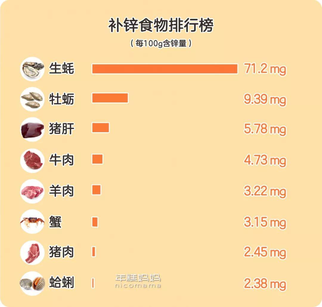 石外爱乐国际早教这33种食物最补脑宝宝大脑发育黄金期建议每周吃几样