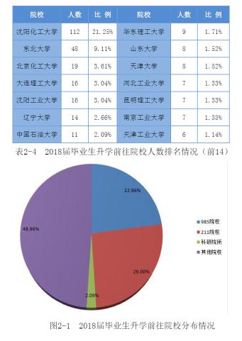 大学■每日一校丨沈阳化工大学 强学力行、喻理求真