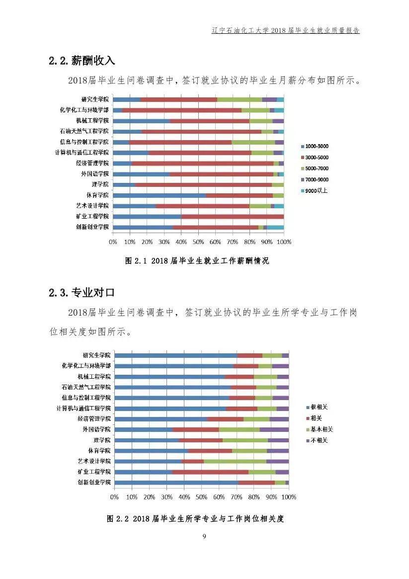 招生：每日一校丨辽宁石油化工大学 问学穿石 修身诚化
