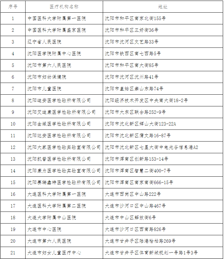 核酸检测沈阳人口_沈阳核酸检测证明照片(2)