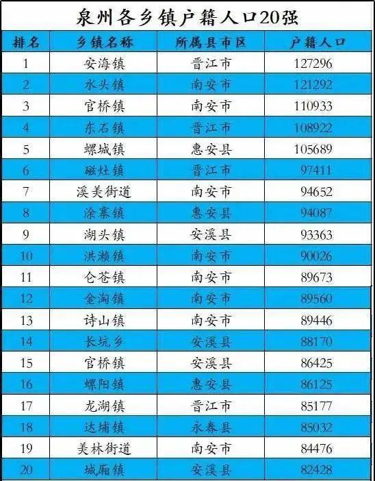 泉州户籍人口_泉州地图(2)