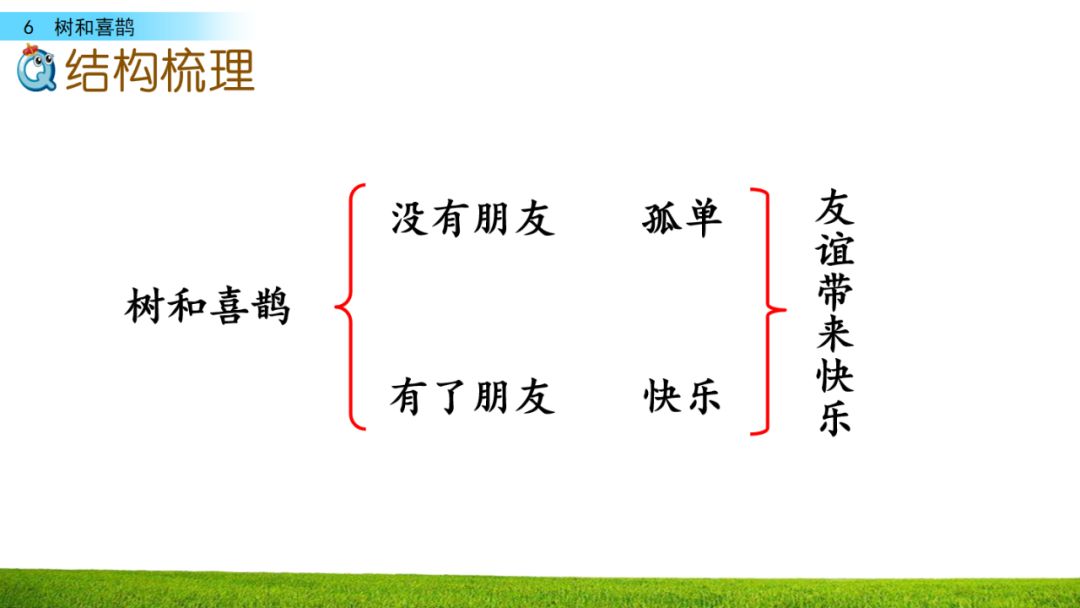 部编版一年级下册第6课树和喜鹊图文讲解知识点梳理