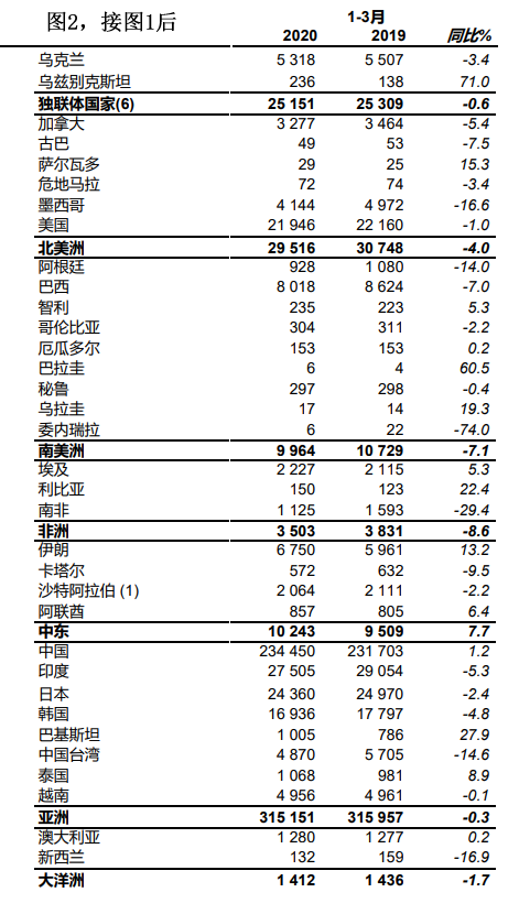 按人口平均数的粮食产量是一个平均数(3)