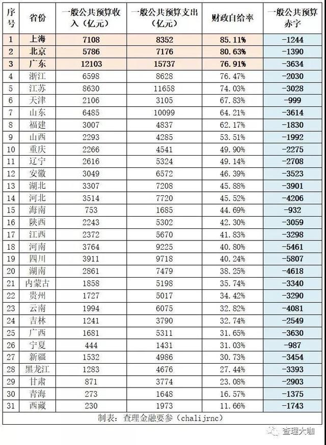 各省存款GDP比_2018中国各省gdp占比