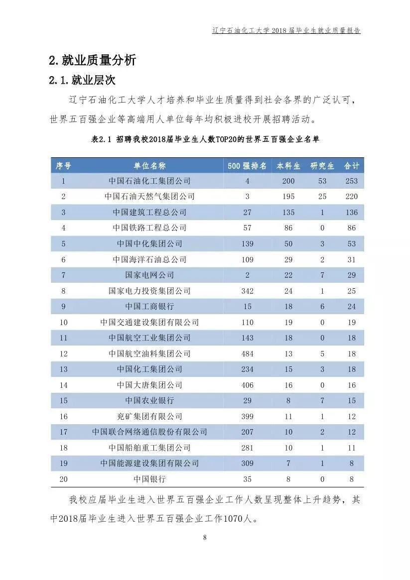 招生：每日一校丨辽宁石油化工大学 问学穿石 修身诚化