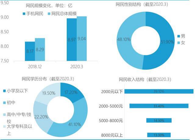 2020人口男女比例_2020年北京人口数量 人口结构 男女比例及人口分布情况分析(3)