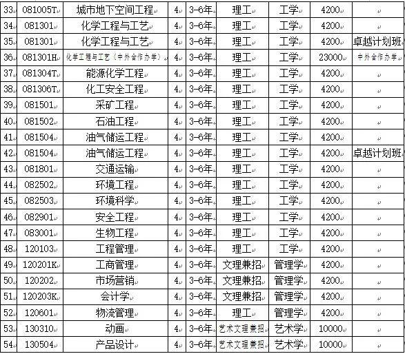 招生：每日一校丨辽宁石油化工大学 问学穿石 修身诚化