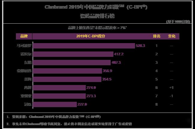 瓷砖排行榜_大角鹿瓷砖再获权威榜单第一名,创新成果显成效!