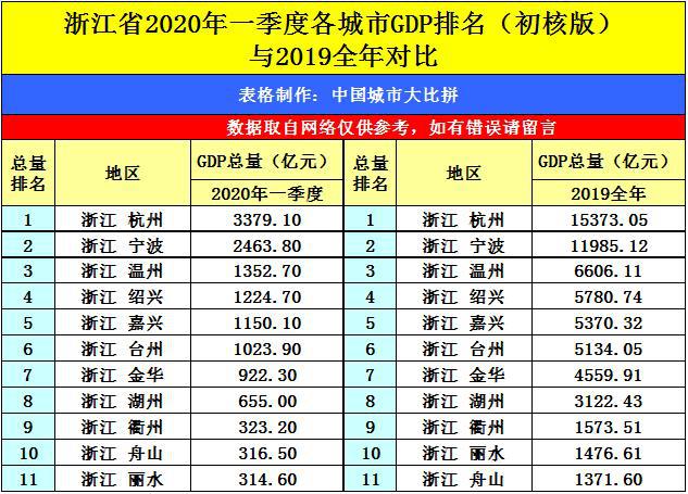 浙江GDp全年多少_2014年浙江省各市的gdp是多少(2)
