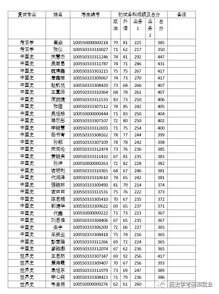 复试的人口_考研复试图片(2)