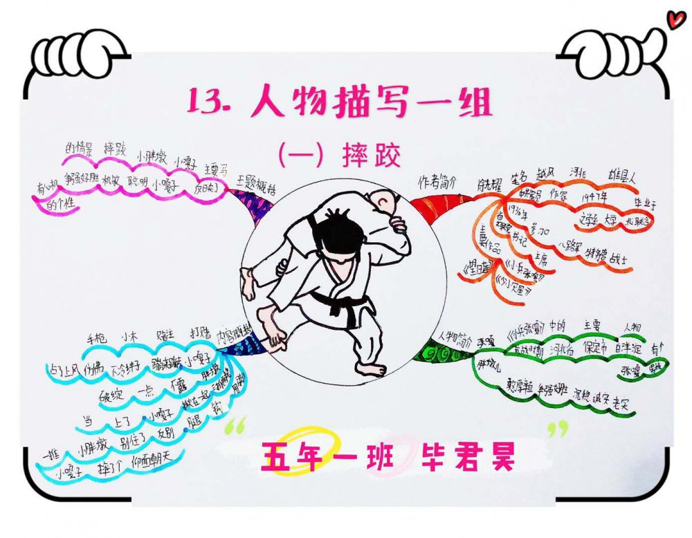 【思维导图"画"语文】统编五年下册第十三课《摔跤》知识汇编 思维导