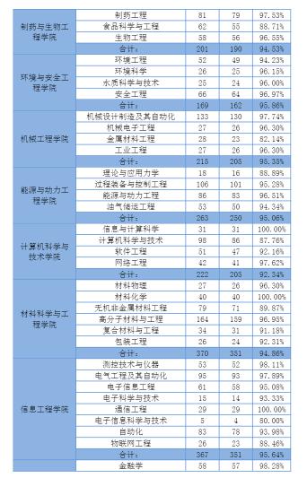 大学■每日一校丨沈阳化工大学 强学力行、喻理求真