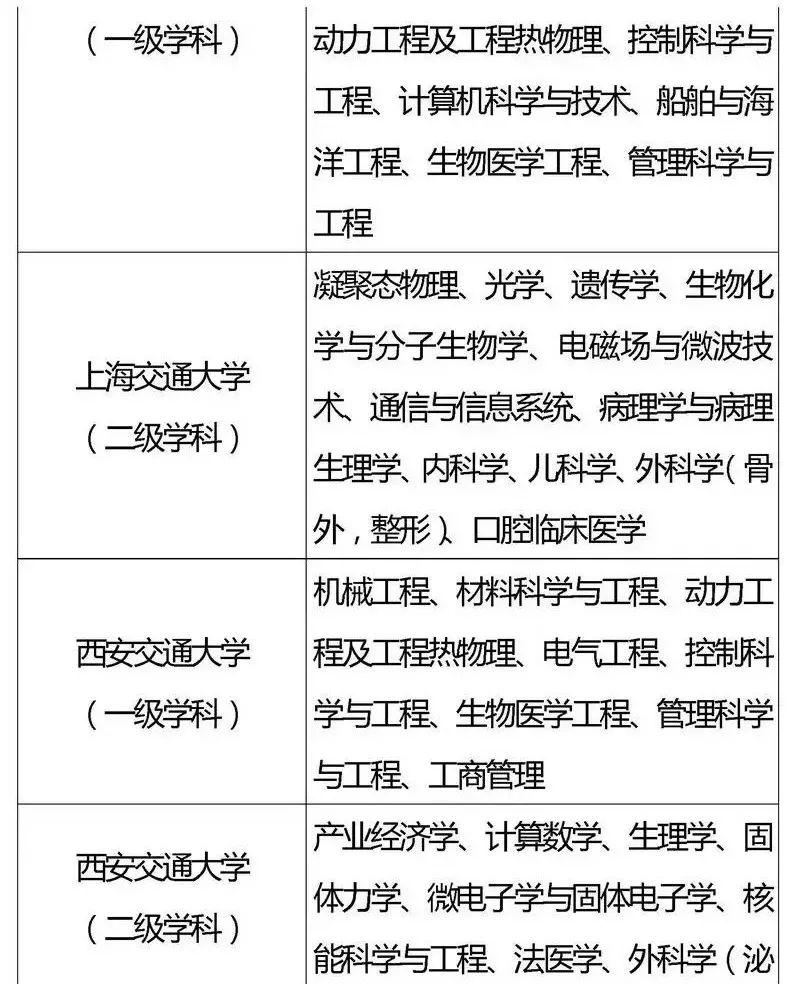 『专业』2020考生家长必看！全国重点高校王牌专业盘点