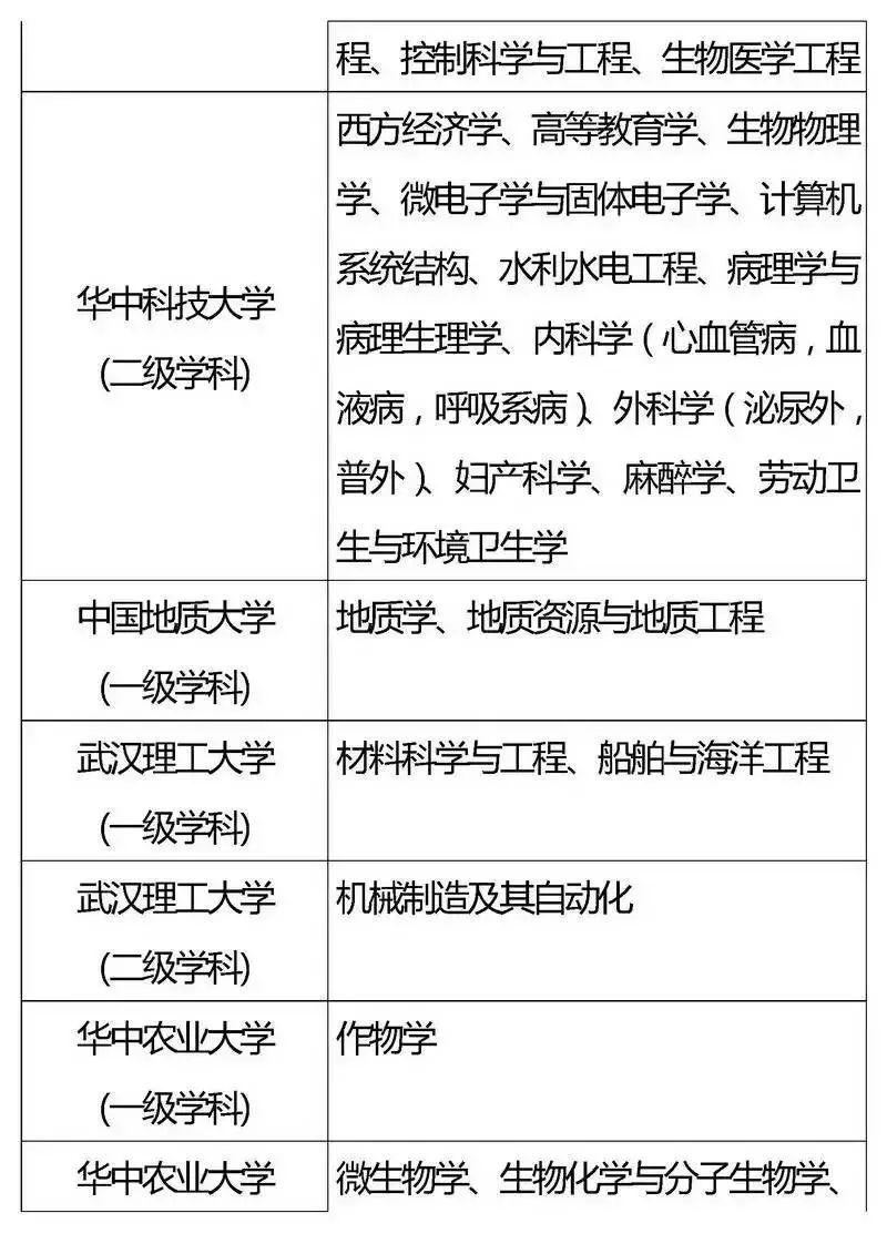 『专业』2020考生家长必看！全国重点高校王牌专业盘点