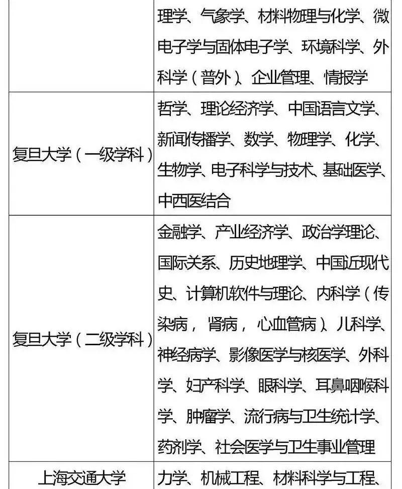 『专业』2020考生家长必看！全国重点高校王牌专业盘点